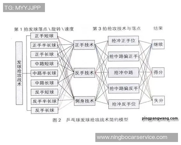上海乒乓球队在联赛中的速度表现分析与战术探讨