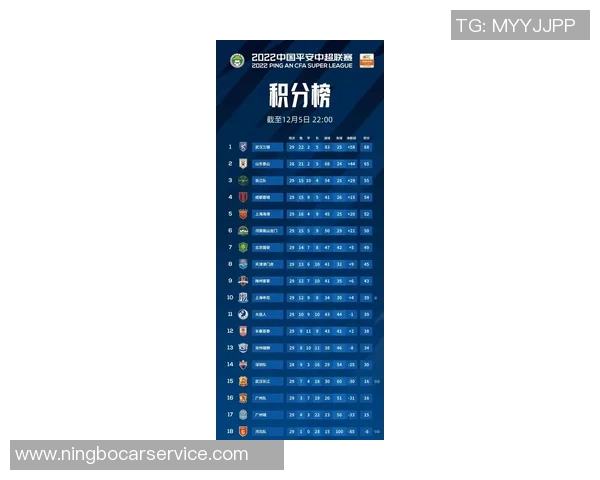 武汉羽毛球队在联合会杯积分榜上以50分稳居第一位置