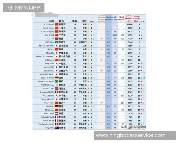 乒乓球速度排行榜：西安乒乓球队位居第4名