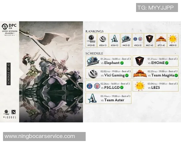 2026DOTA2意识排名：IG创新高